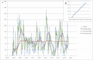 AIR-EDGEストリーミング計測 JR和歌山線